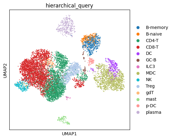 ../_images/tutorials_04_hierarchical_annotation_14_0.png