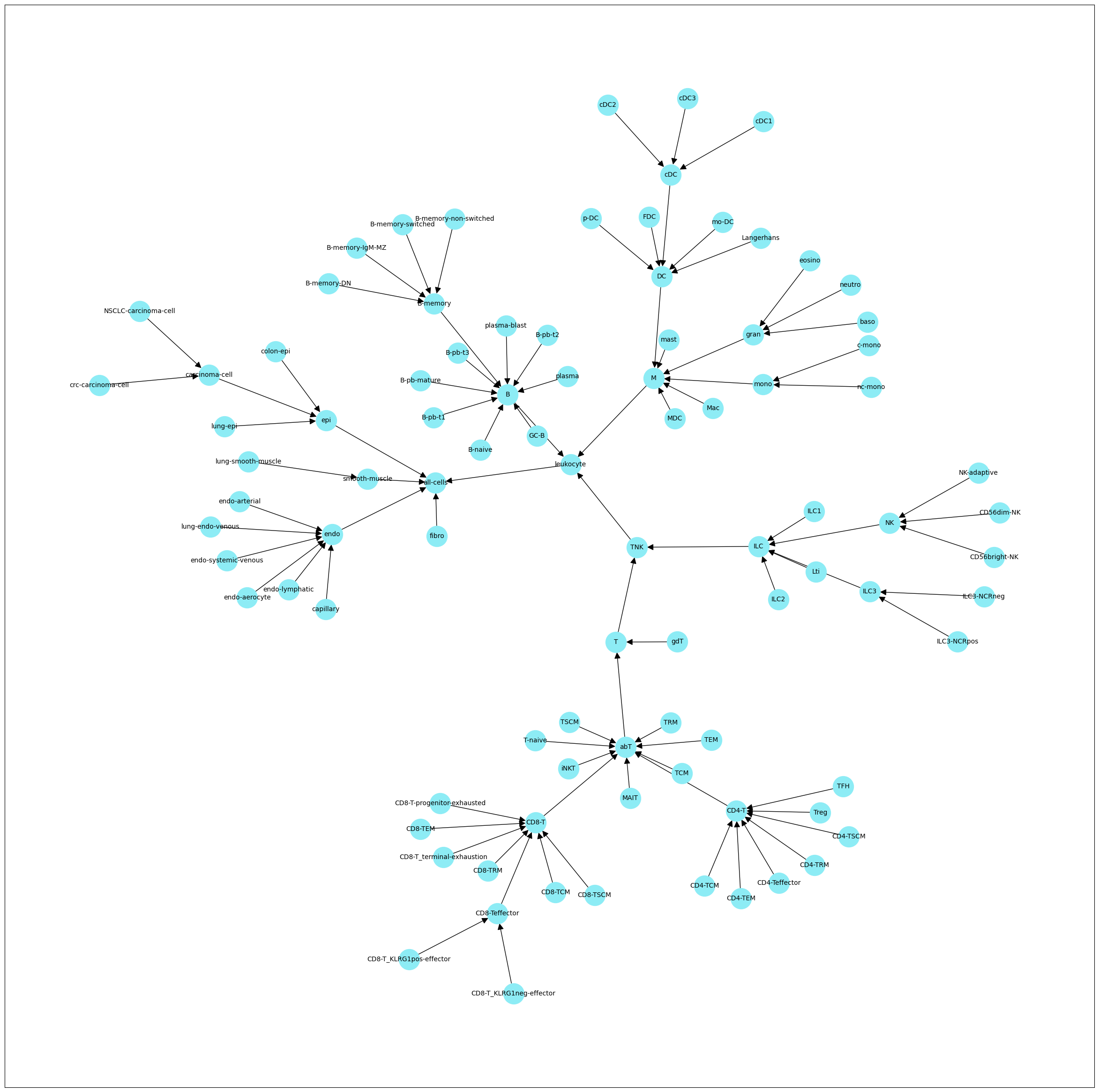 ../_images/tutorials_04_hierarchical_annotation_6_0.png